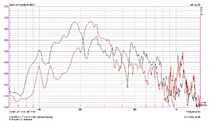Frequentie analyse van de gitaar